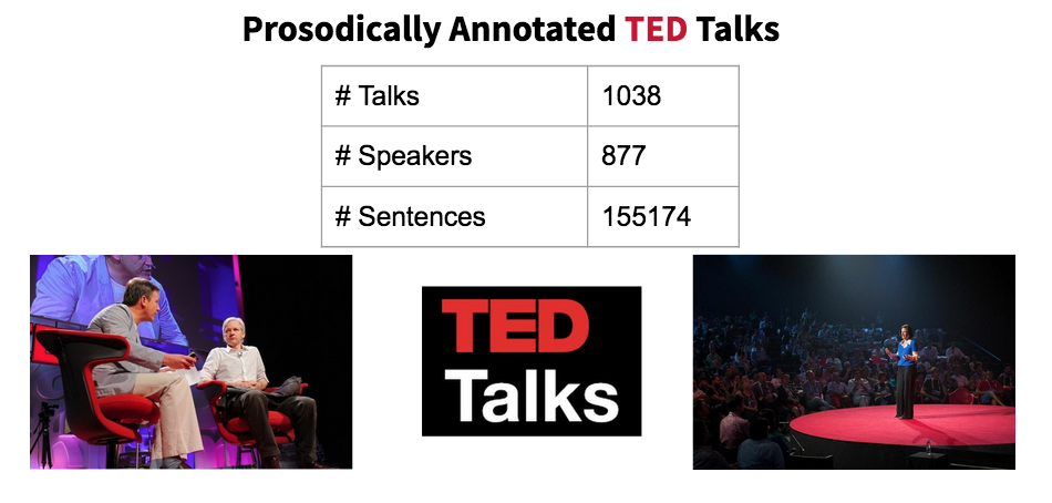 PANTED corpus consists of 1038 talks from 877 speakers uttering 155174 sentences in total