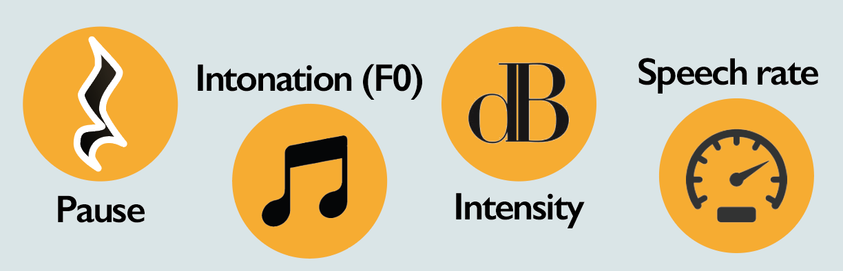 pause, intonation, intensity, speech rate