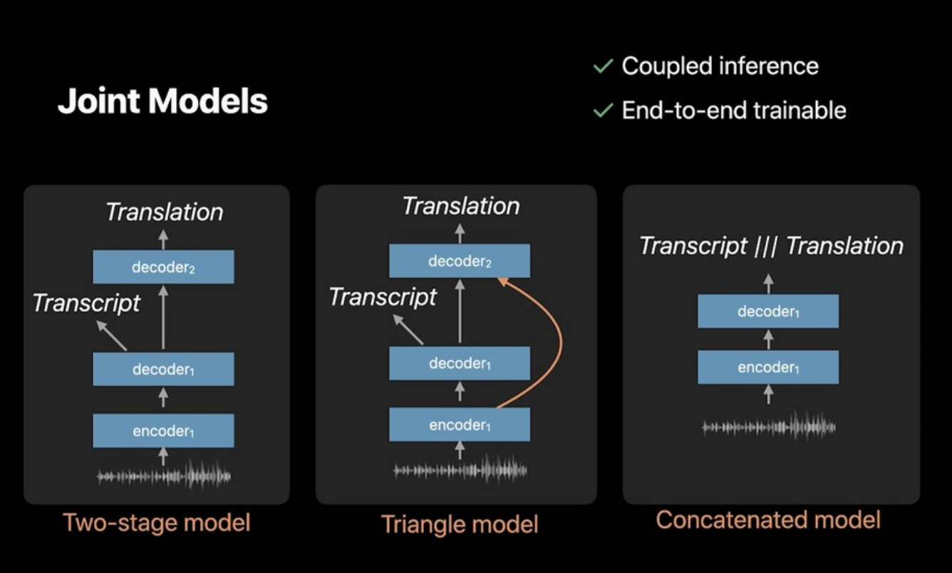 Joint model architectures. Image by Sperber+